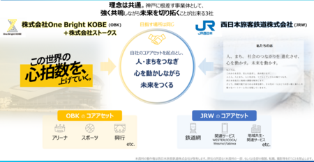 当社連結子会社のOne