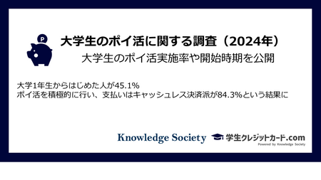 大学生のポイ活に関する調査（2024年）： 大学生のポイ活実施率や開始時期を公開
