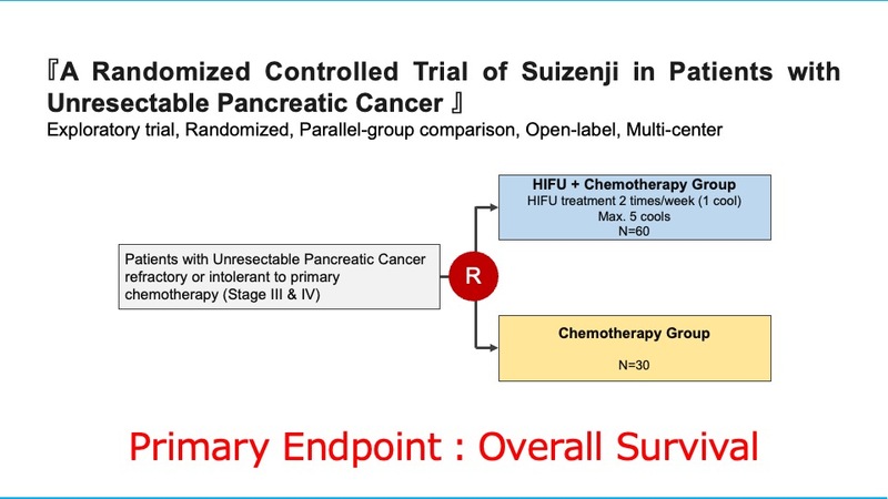 SONIRE Announces First Patient Enrolled In Randomized Phase 2 Study Of ...