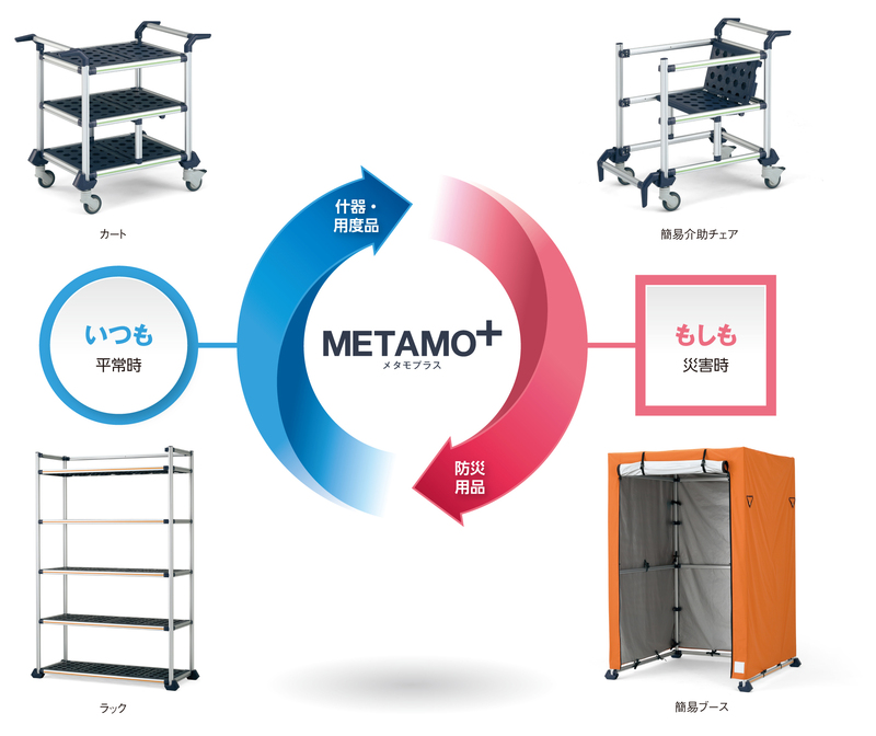避難用具 f.u.G 備えない防災を “変形 ” で実現 | サカセ化学のプレスリリース | 共同