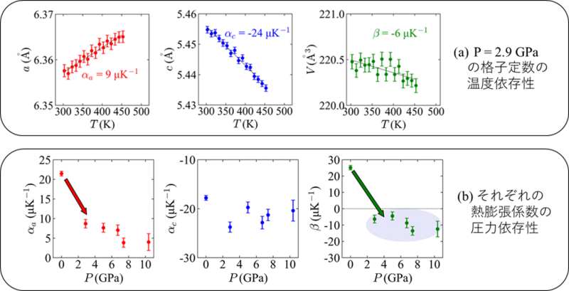 コプニン　非平衡超伝導の理論 コプニン 非平衡超伝導の理論 コプニン 非平衡超伝導の理論 研究内容