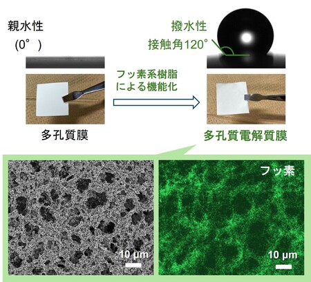 酸素と水から環境にやさしい酸化剤を創出！