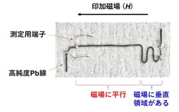 超伝導体を用いた接合の無い熱ダイオードを開発 ～１本の鉛線を曲げるだけで熱整流を実現！～