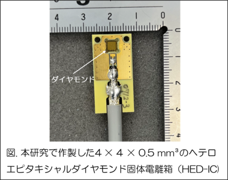 ダイヤモンド線量計で単位体積あたり最大13,000倍の感度を実証