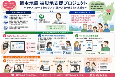 NPO法人地域診療情報連携協議会、熊本地震被災地へストレスケア支援と多言語支援を無償提供