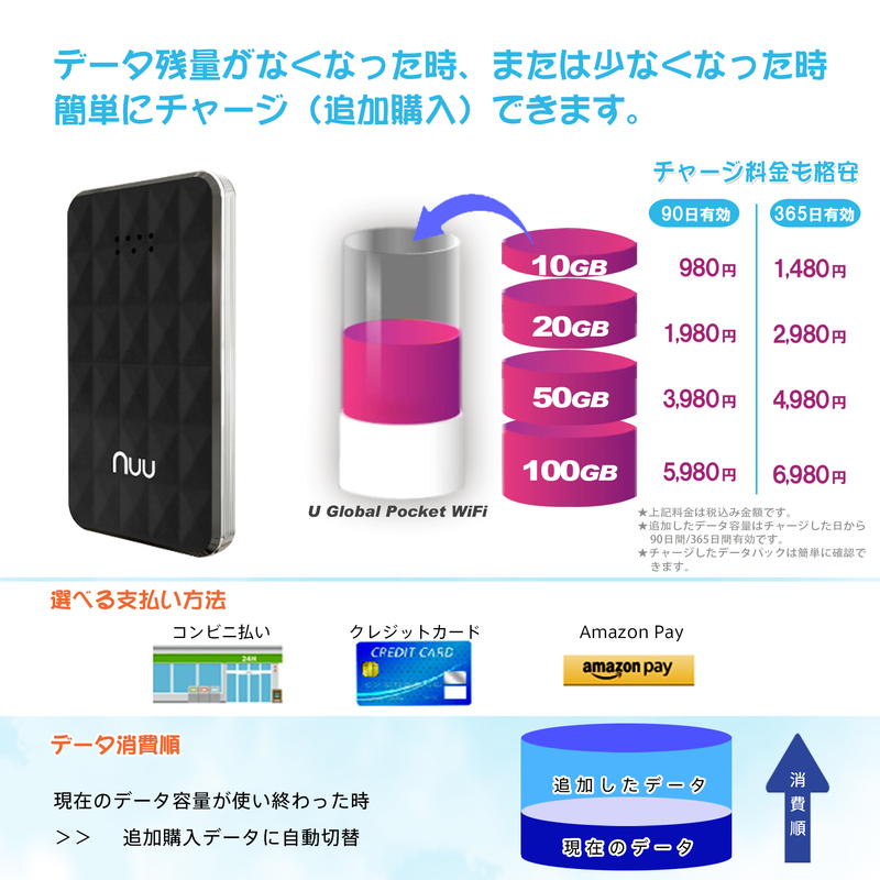 月額基本料金0円・100GB/365日有効のギガセット「U Global pocket WiFi」チャージプラン増設＆セール実施中 |  亜太電信のプレスリリース | 共同通信PRワイヤー