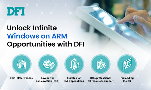 DFIがWindows On ARM製品でコンピューティングのランドスケープに革命をもたらす | DFI Inc.のプレスリリース | 共同 ...
