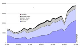 Artmarket.com: 2桁成長で2024年第2四半期、Artprice、2024年調査で美術品市場の「トップ・オブ・マインド」データバンクにランクイン、オンライン世界高等教育市場へ一直線に切り開く