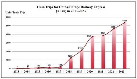 Xinhua Silk Road：CEIS、中欧鉄道エクスプレスサービス開発における「西安の経験」をより良く解釈するための報告書を発表