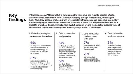 アジア太平洋地域でAI導入が加速、戦略的データ管理が引き続き重要：デジタルリアルティの新調査