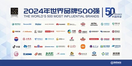 XCMGが「2024年世界で最も影響力のあるブランド500」で379位にランクイン、産業機械のイノベーションをリード