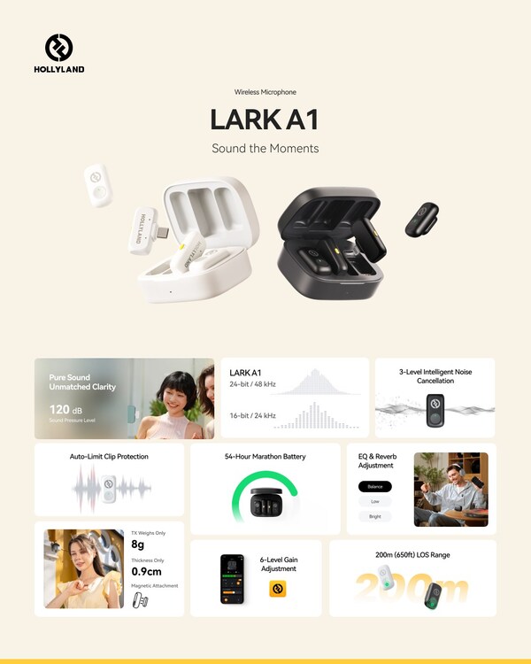 HOLLYLAND LARK A1 ワイヤレスマイク Hollyland Lark A1：低価格で高音質なワイヤレスマイクの新星