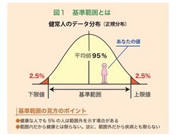 基準範囲内であれば大丈夫？健診の目的と活用法とは？臨床検査は健康管理のナビゲーター