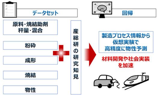 窒化ケイ素系セラミック新材料: 最近の展開 | 日本学術振興会