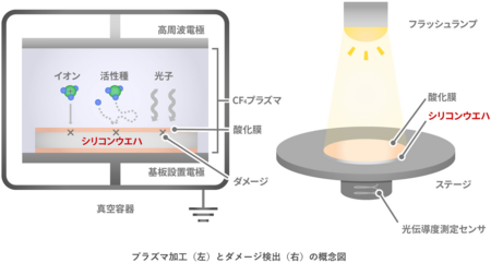 半導体の微細加工ダメージを診る