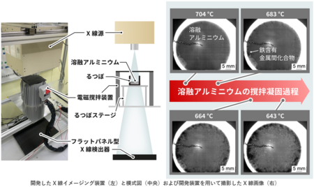 流動する溶融金属の凝固過程を広範囲で可視化する装置を開発