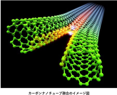 カーボンナノチューブを融合して直径2倍のチューブへと効率よく変換