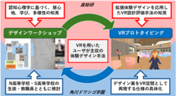 生徒の立場から見た「居心地の良い教室」をバーチャル空間に