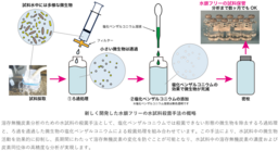 将来の地球環境観測を見据えた水銀フリーの新しい水試料殺菌手法