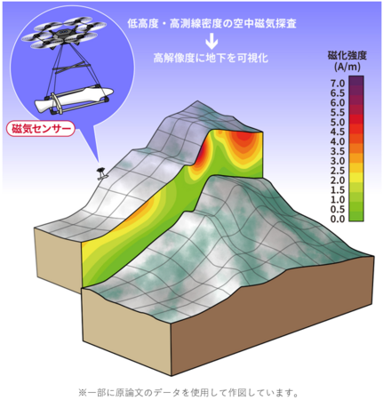 ドローン磁気探査で斜面災害のリスク評価