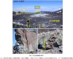 噴火の爆発力を蓄積する硬い“蓋”がなぜ短期間に修復されるのか？:共同