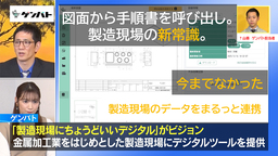 TOKYO MXのビジネス情報番組「ええじゃない課Biz」で「ゲンバト」が紹介されました