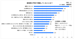 夏風邪と冬風邪・・・症状の感じ方が違うのはなぜ？