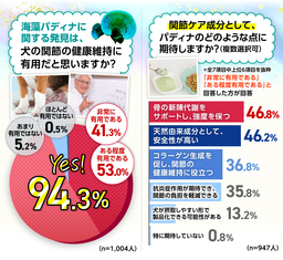 グラフ3_1500_0