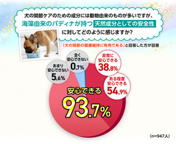 グラフ4_1500