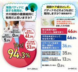 グラフ3_1500