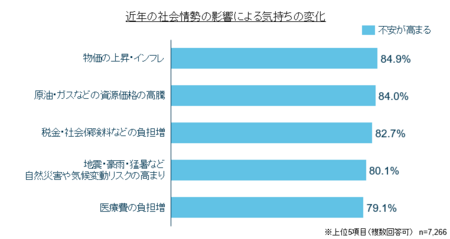 「全国47都道府県大調査2026」テーマ別分析：お金・資産形成編