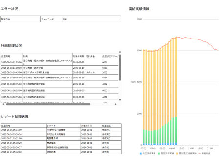 京セラ、AIにより高精度な予測を実現する「AEMS需給管理システム」を開発