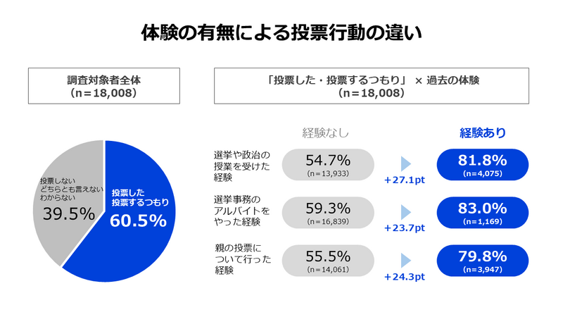 有権者の肖像 : 55年体制崩壊後の投票行動 有権者の肖像 : 55年体制崩壊後の投票行動 - メルカリ