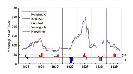 米価はなぜ高騰したのか？