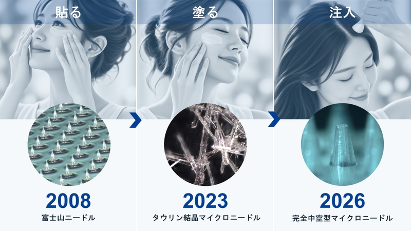 「貼る」から「塗る」「注入」へ。日本発・世界初※1のマイクロニードルが変える、これからの美容