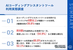【86%が効果を実感も…】エンジニア調査で見えた、AIコーディングの「リアルな不満」と生産性底上げの鍵