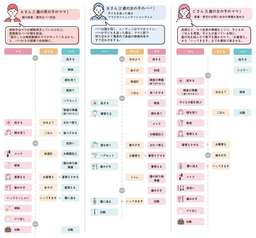 【働くママ・パパ必見】登園までの「朝のタイムスケジュール」とバタバタしないコツ！