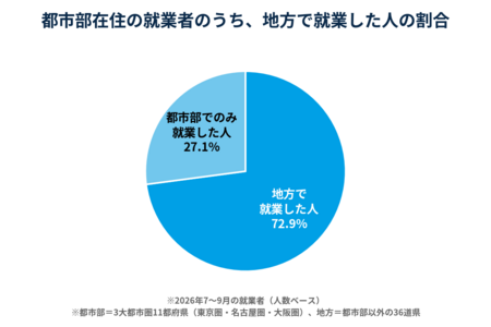 【関係人口
