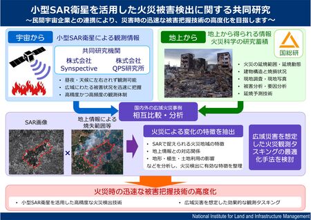 小型SAR衛星を活用した火災被害検出に関する共同研究を開始