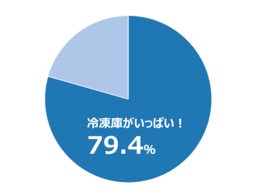 prw PI3tn EaQ9E8W0