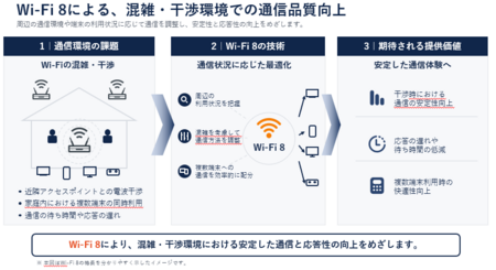 R&Dセンター、「CEATEC2026」でWi-Fi